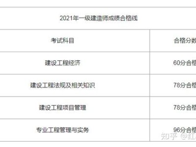 一級(jí)注冊(cè)建造師成績查詢?nèi)肟诠倬W(wǎng)一級(jí)注冊(cè)建造師成績查詢