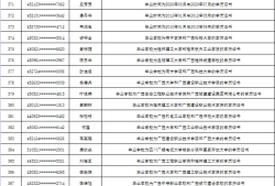 二級建造師名單公布二級建造師名單