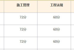 二級建造師考試成績查詢時間安排二級建造師考試成績查詢時間