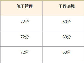 二級建造師考試成績查詢時間安排二級建造師考試成績查詢時間