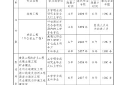 浙江省注冊(cè)結(jié)構(gòu)工程師,結(jié)構(gòu)工程師年薪100萬(wàn)