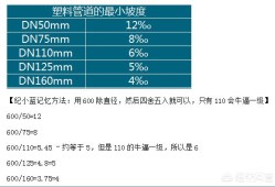 二級(jí)建造師看什么書？