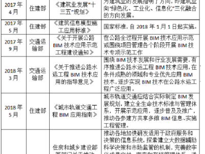 深圳bim工程師培訓費用深圳做bim最好的幾家公司