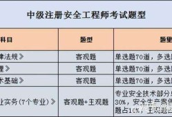 金屬冶煉企業(yè)注冊安全工程師配備要求金屬冶煉安全注冊安全工程師待遇