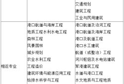 一級(jí)注冊(cè)巖土工程師年薪一級(jí)巖土注冊(cè)工程師含金量