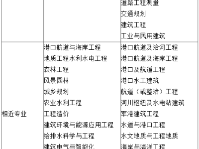 一級注冊巖土工程師年薪一級巖土注冊工程師含金量