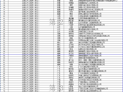 注冊巖土工程師執(zhí)業(yè)收費(fèi)嗎,注冊巖土工程師執(zhí)業(yè)收費(fèi)