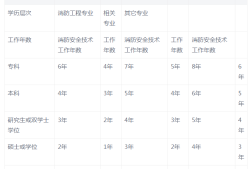 江蘇二級(jí)消防工程師成績(jī)查詢時(shí)間,江蘇二級(jí)消防工程師成績(jī)查詢