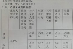 造價(jià)工程師管理辦法2020造價(jià)工程師管理規(guī)定