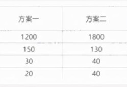 2021造價(jià)工程師真題解析2021造價(jià)工程師真題百度云