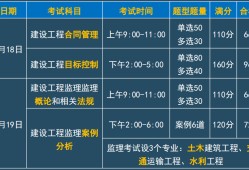 江蘇監(jiān)理工程師考試試題,2021年江蘇監(jiān)理工程師