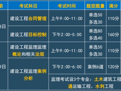 江蘇監(jiān)理工程師考試試題,2021年江蘇監(jiān)理工程師