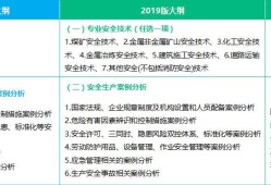 注冊安全工程師專業(yè)分類,注冊安全工程師專業(yè)分類哪個好