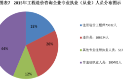 造價工程師相關(guān)專業(yè),造價工程師專業(yè)類別有幾種