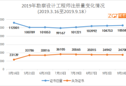 安徽省注冊(cè)巖土工程師注銷(xiāo)步驟,注冊(cè)巖土工程師注銷(xiāo)后多久能重新注冊(cè)