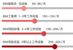 bim工程師的工作秘籍bim工程師的工作秘籍有哪些