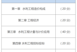 大家論壇造價(jià)工程師,推薦一些好的造價(jià)論壇