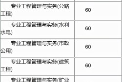 二級(jí)建造師考試查詢成績(jī)2021二級(jí)建造師成績(jī)查詢網(wǎng)址