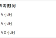 二級建造師多少錢可以考？