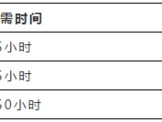 二級建造師多少錢可以考？