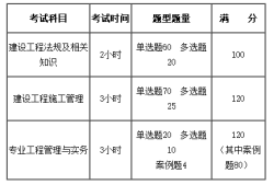 二級建造師考試用書二級建造師教材二級建造師考試科目及教材