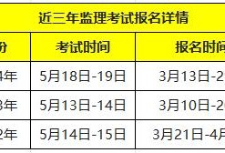 公路監(jiān)理工程師考試科目公路監(jiān)理工程師考試時(shí)間