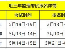 公路監(jiān)理工程師考試科目公路監(jiān)理工程師考試時間