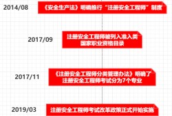 注冊(cè)消防安全工程師考試條件,注冊(cè)消防安全工程師報(bào)考時(shí)間