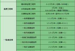 造價(jià)工程師掛靠的簡(jiǎn)單介紹