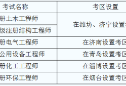 福建省注冊巖土工程師報名人數(shù)福建省注冊巖土工程師報名