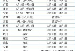 二建考情匯總！10省公布考試時間，4省即將報名，1省機考