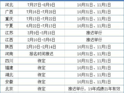 二建考情匯總！10省公布考試時(shí)間，4省即將報(bào)名，1省機(jī)考