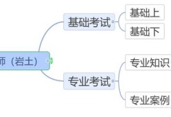 巖土工程師是不是開卷,巖土工程師是不是開卷考試