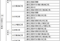 注冊造價(jià)工程師什么時(shí)候報(bào)名考試,注冊造價(jià)工程師什么時(shí)候報(bào)名