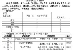 2016年注冊安全工程師考試時間,2016注冊安全工程師