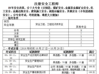 2016年注冊安全工程師考試時間,2016注冊安全工程師