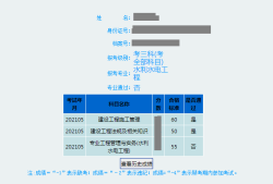 甘肅二級(jí)建造師成績(jī)查詢(xún)時(shí)間表,甘肅二級(jí)建造師成績(jī)查詢(xún)時(shí)間