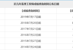 2019年注冊(cè)監(jiān)理工程師成績(jī)查詢2016注冊(cè)監(jiān)理工程師成績(jī)