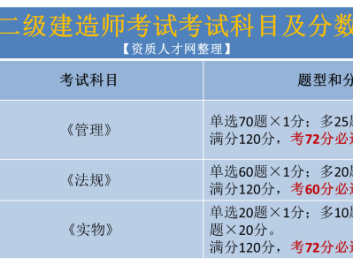 2020年二級(jí)建造師分?jǐn)?shù)查詢?nèi)肟?二級(jí)建造師查詢分?jǐn)?shù)