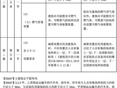 二級消防工程師教材pdf,二級消防工程師教材免費下載