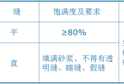 二次結(jié)構(gòu)施工質(zhì)量如何控制？就看這些細(xì)部及節(jié)點(diǎn)做法！