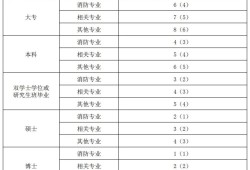 注冊消防工程師時(shí)間,注冊消防工程師白考了