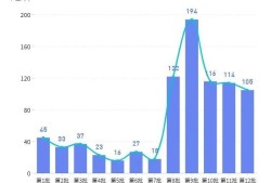 巖土工程師有多難考巖土工程師注冊有多少人