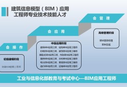 bim工程師主要職責(zé)bim工程師主要工作是什么?