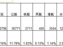 一級建造師如何復習才能通過？