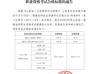 全國二級建造師難考嗎知乎,全國二級建造師難考嗎