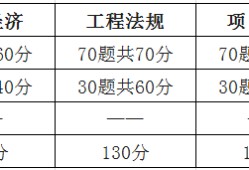 通信工程一級(jí)建造師考試科目的簡(jiǎn)單介紹