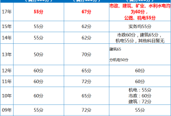 二級建造師機電二級建造師機電專業(yè)考試題