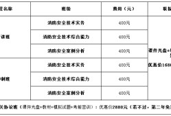 如何測試消防工程師證書以及如何申請工程師證書