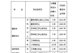 海南造價工程師報名條件及費用,海南造價工程師報名條件